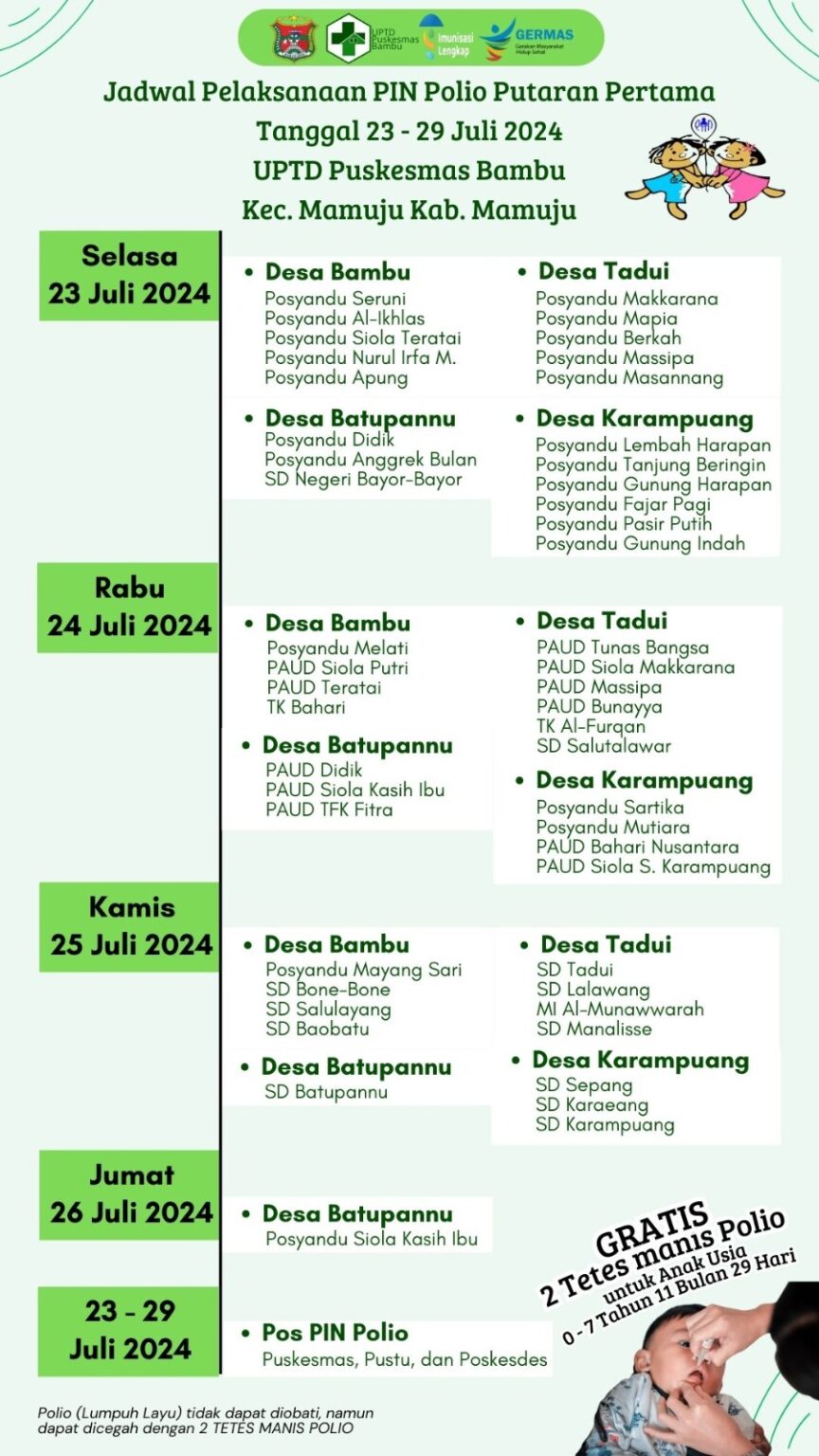 Pin Uptd Jadwal Pelaksanaan PIN Polio Putaran Pertama UPTD Puskesmas Bambu ...
