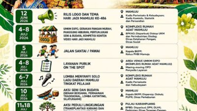 Rangkaian Kegiatan Hari Jadi Mamuju