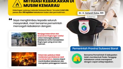 Mitigasi Kebakaran di Musim Kemarau